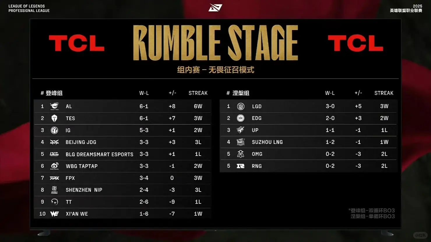 爱游戏体育app下载-关于TES引发争议！，Doinb官方宣布晋级下一阶段新规观众掌声雷动的信息-爱游戏体育app下载