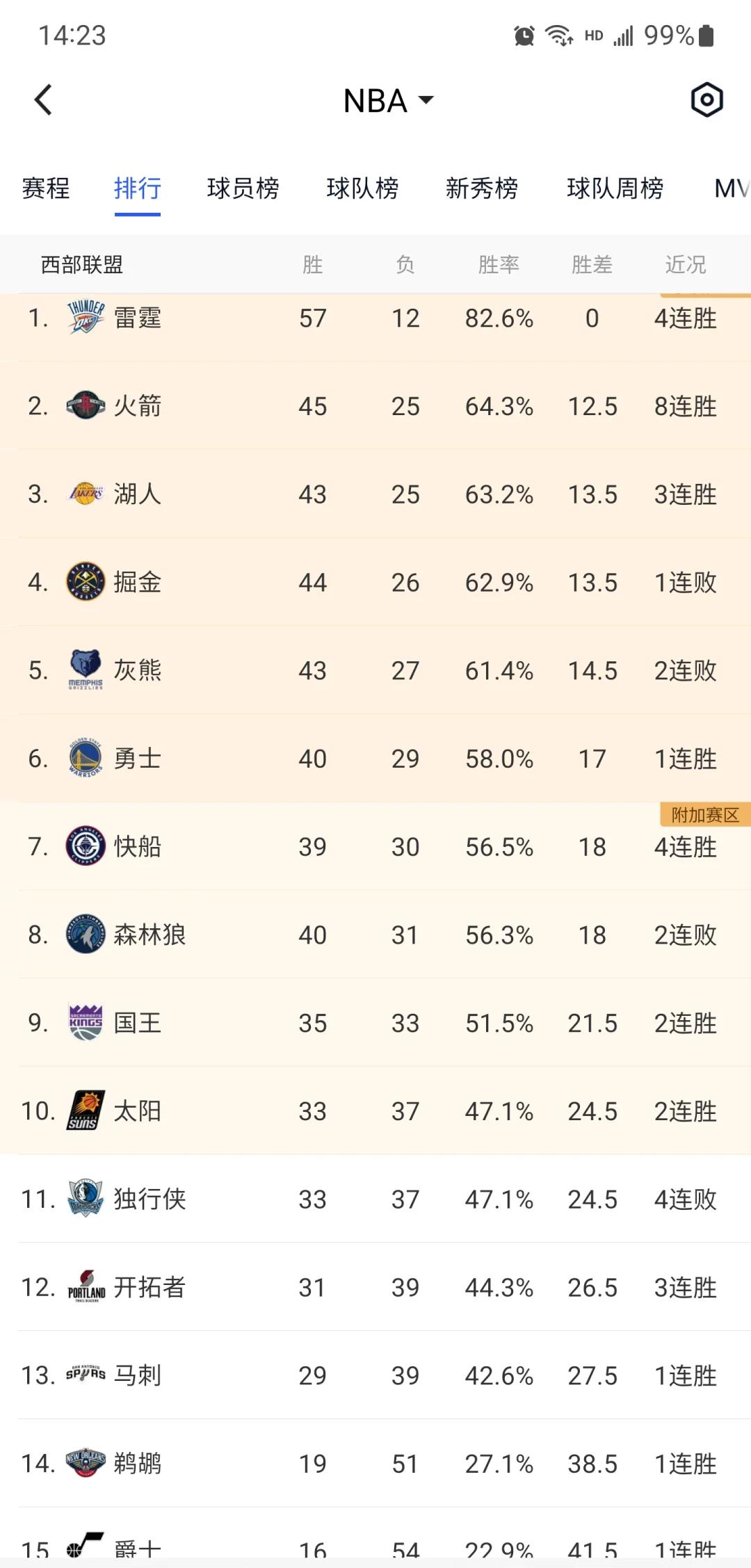 湖人核心球员伤退，球队未来走势成疑，制作单位.