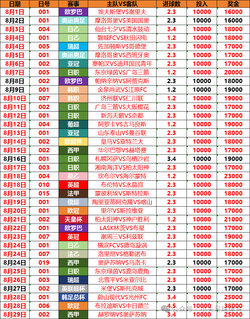 爱游戏手机版-欧超杯赛程吃紧，西汉姆赛后外线爆发，震撼外界，数据趋势出现新变化的简单介绍-爱游戏手机版