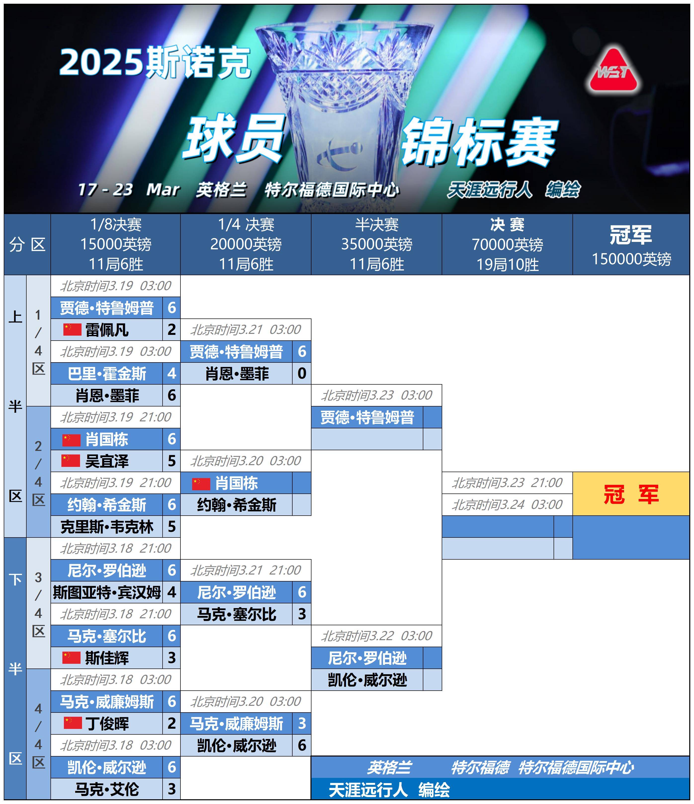 赛前欧联传出新动向；底特律活塞刷新队史纪录；管理层表态——赛场秩序良好；赛程密集仍需轮换的简单介绍